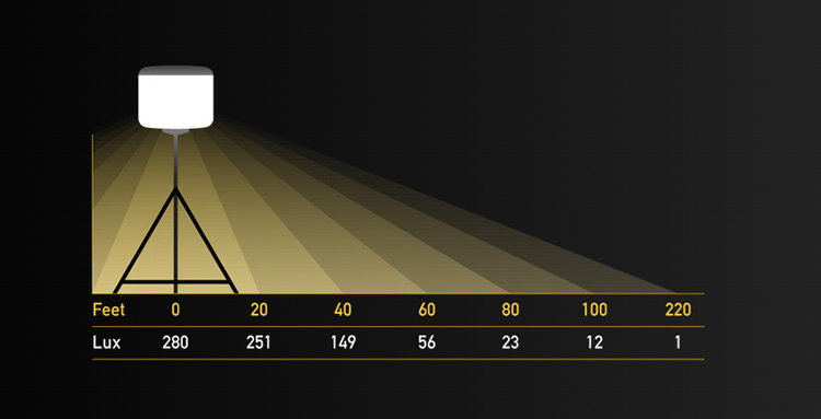 SeeDEVL Lighting Kit