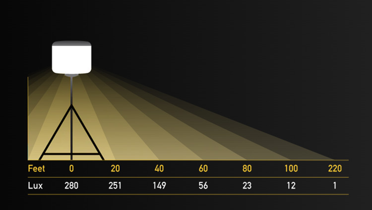 SeeDEVL Lighting Kit