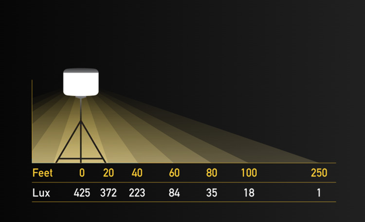 SeeDEVL Lighting Kit